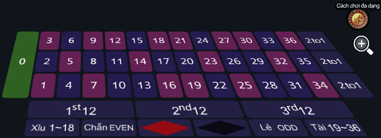 roulette tj77 thien ha casino