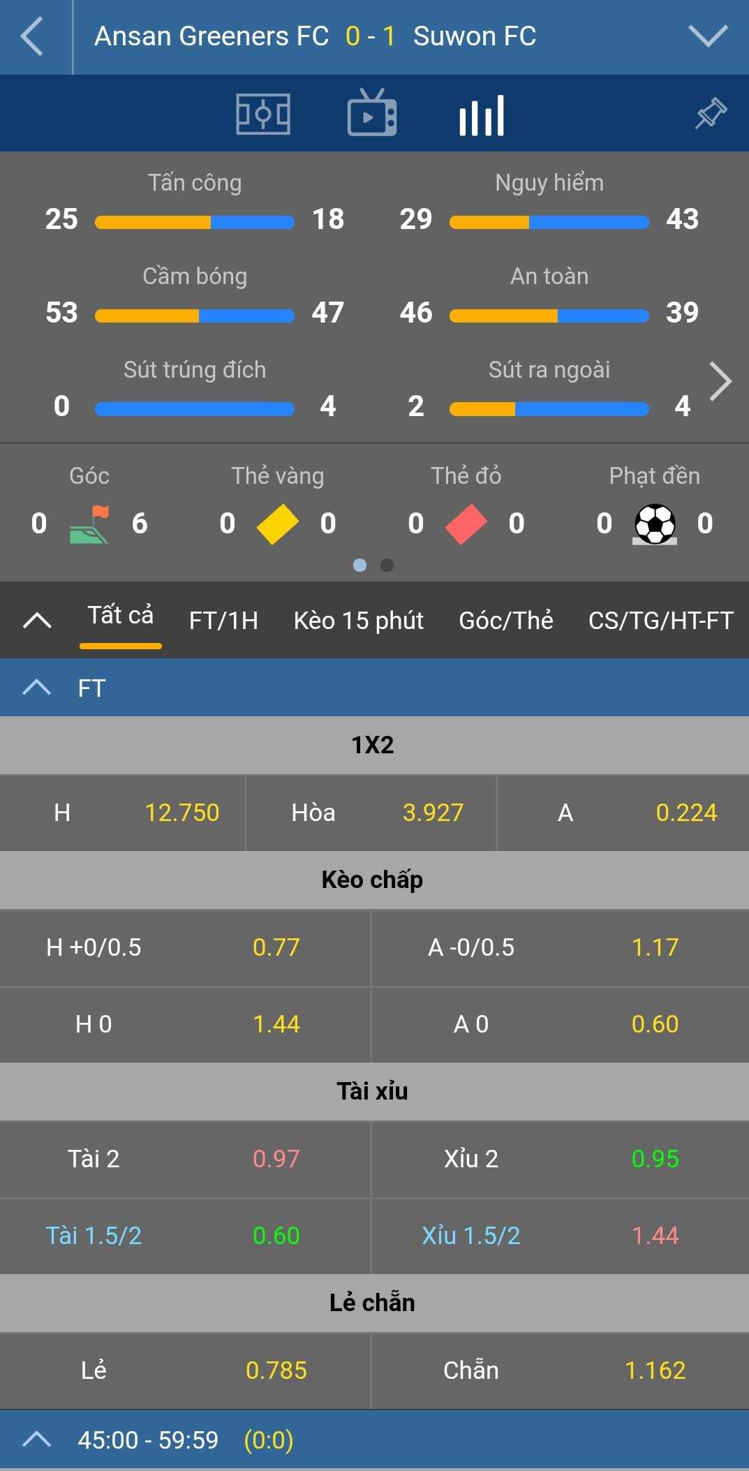 thống kê trận đấu