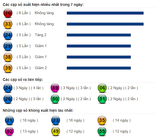 Soi cầu XSMB 20/3