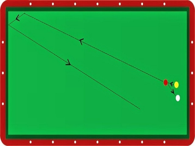 cách chơi bida hay