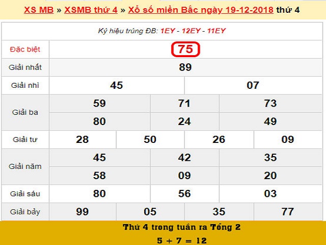 Những cặp lô đẹp nhất của người chơi xổ số miền bắc nên thử