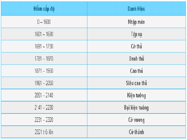 Chơi trò chơi với người chơi 1 người miễn phí