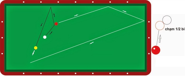 Thu nhập là tâm điểm của bàn trong danh sách bida 1 bang