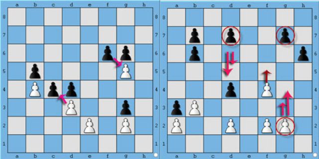 cach di chuyen cua tot