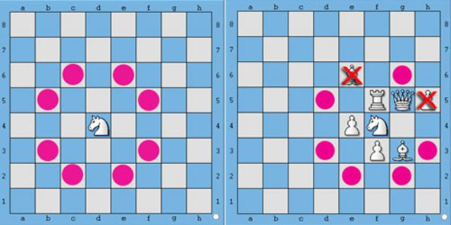 cach choi co vua cua quan ma