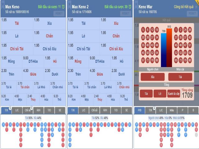 keno mang đến nhiều phong cách khác nhau cho người chọn 