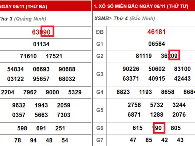 làm thế nào để quan tâm đến sự thật