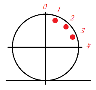 Chiến lược chơi bida đơn giản