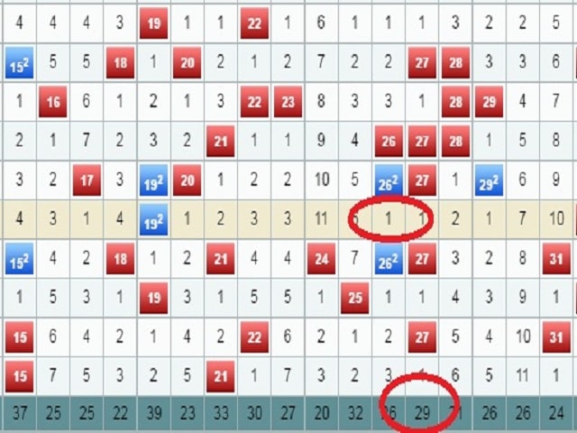 Các dấu hiệu xuất hiện âm mưu kép