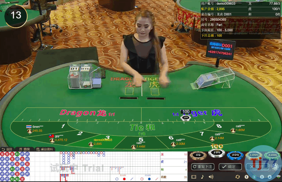 lưu ý và kinh nghiệm rồng hổ