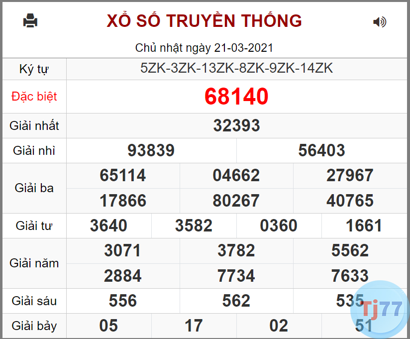 Soi cầu lô đề XSMB 22/3