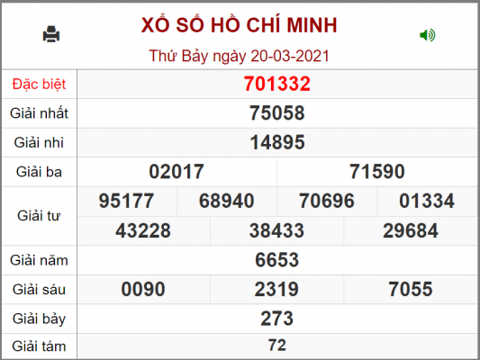 Soi cầu lô đề XSMN 22/3