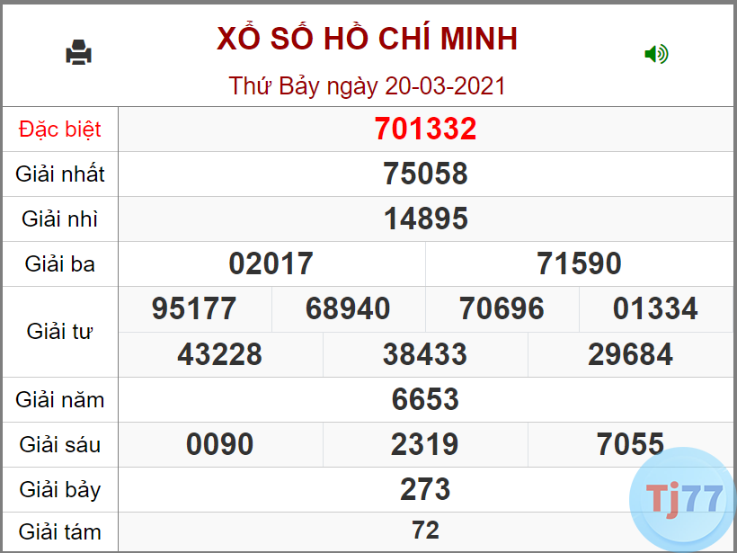 Soi cầu lô đề XSMN 22/3