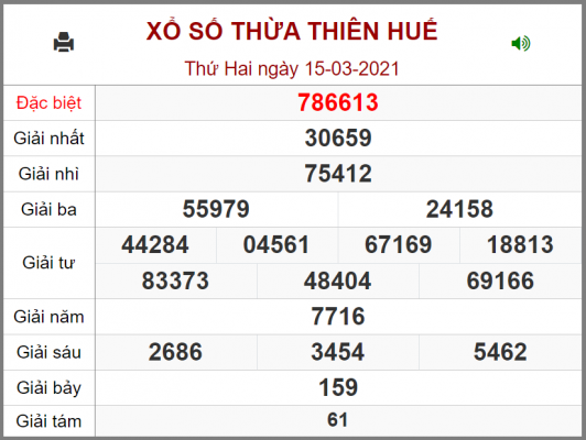 Soi cầu lô đề XSMT 22/3