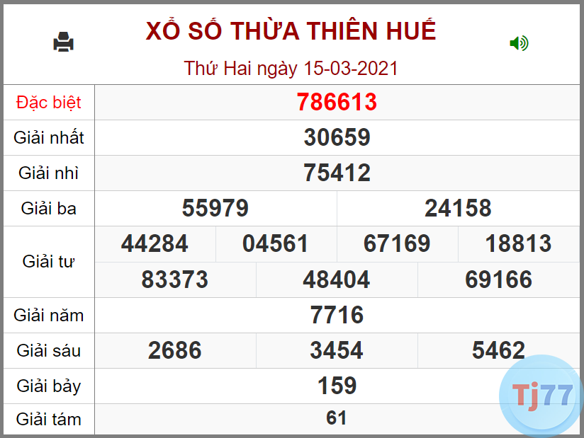 Soi cầu lô đề XSMT 22/3