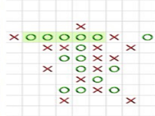 Năm quả bóng không được coi là một cái thang 