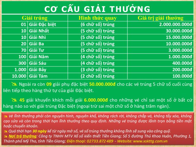 Còn nhiều con số trúng thưởng khác