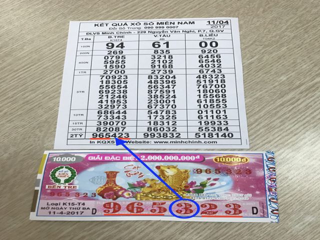 Hướng dẫn điều chỉnh kết quả thông qua các con số