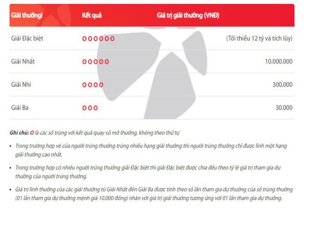 Bảng giá trị giải thưởng của xổ số vietlott