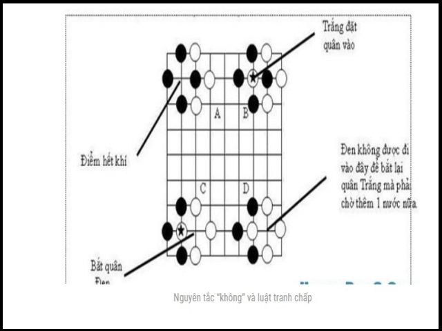 Không rõ ràng và tranh cãi trong ngày có vay 