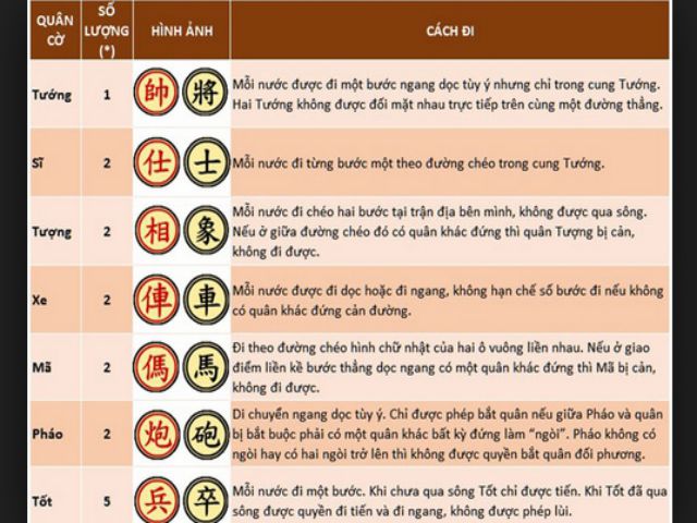 tro choi danh co tuong