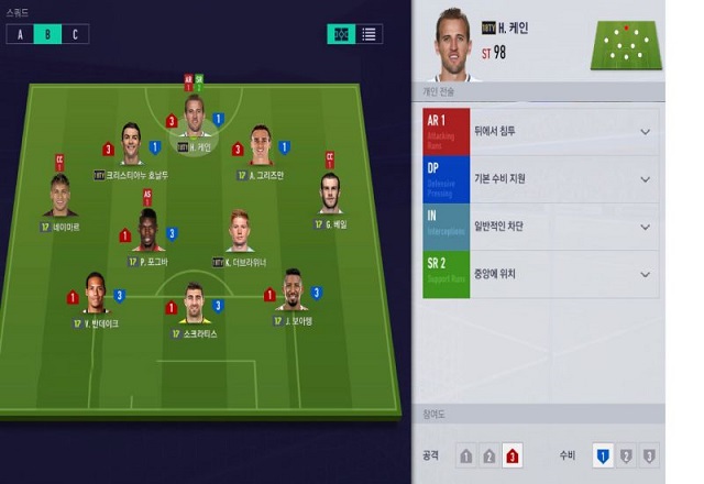 3 4 3 Sơ đồ chiến lược đơn lẻ