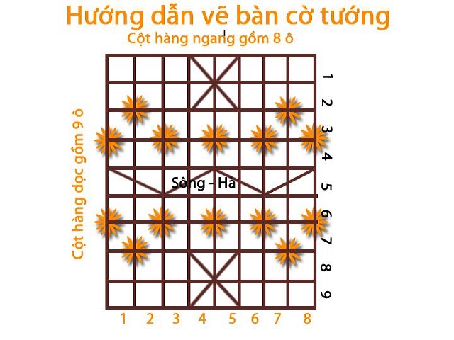 Hướng dẫn vẽ bàn cờ