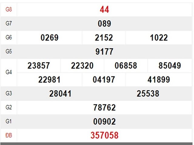 Phương pháp tiếp cận của thiết kế Xo so
