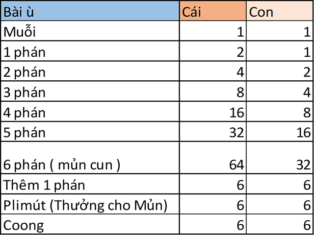 Trưởng nhóm Phan quyết định chơi với Mắt Chuộc