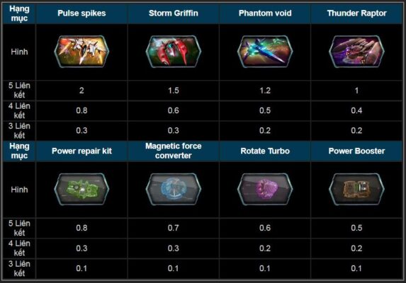 Hình ảnh của bacuc-4 ba sao