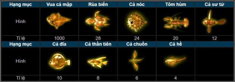 game-ban-ca-online-doi-thuong-an-tien-that-Tj77