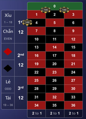cách chơi quay roulette Tj77