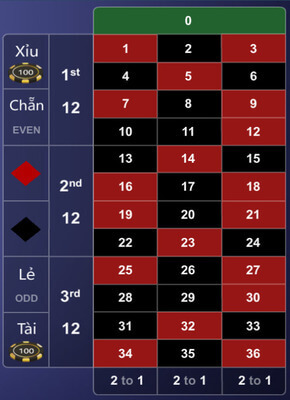 cách chơi quay roulette Tj77