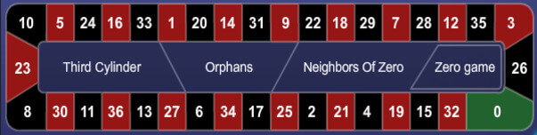 cách chơi quay roulette Tj77