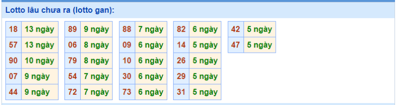 Đi tìm con rồng bạch kim sẽ nuôi con nào?