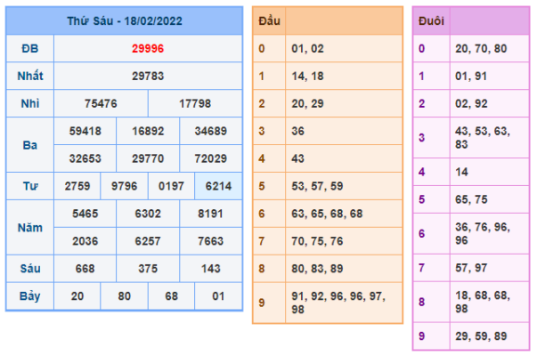kết quả xổ số ngày hôm qua