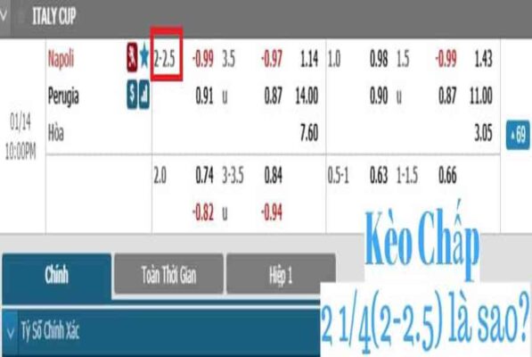 kèo chấp hai trái rưỡi