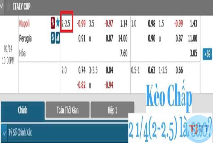 kèo chấp hai trái rưỡi