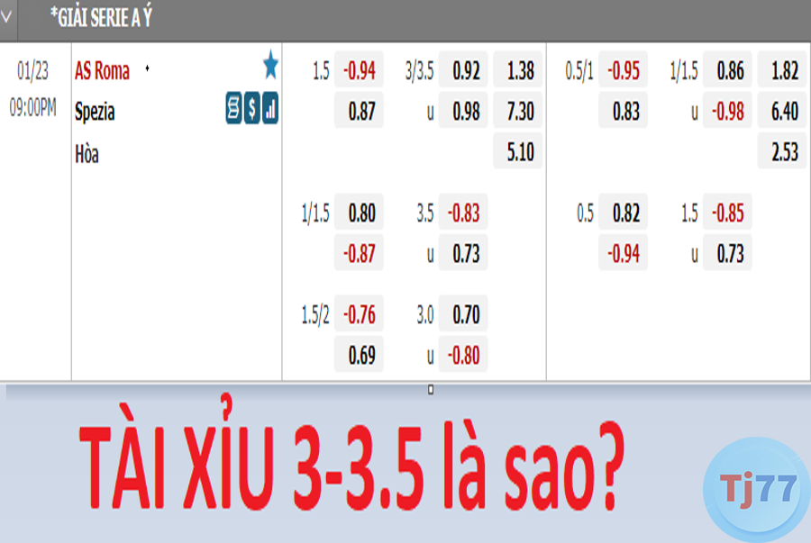 Tài xỉu 3.5