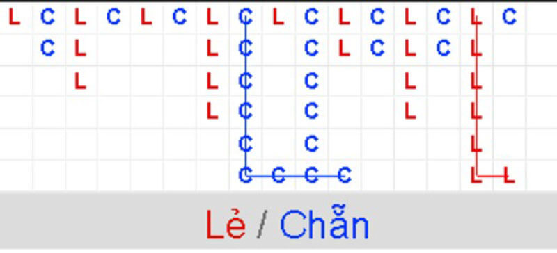 Tham khảo xu hướng nhu cầu có sẵn