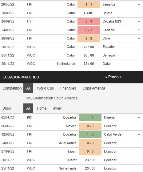 Trận đấu Qatar v Ecuador