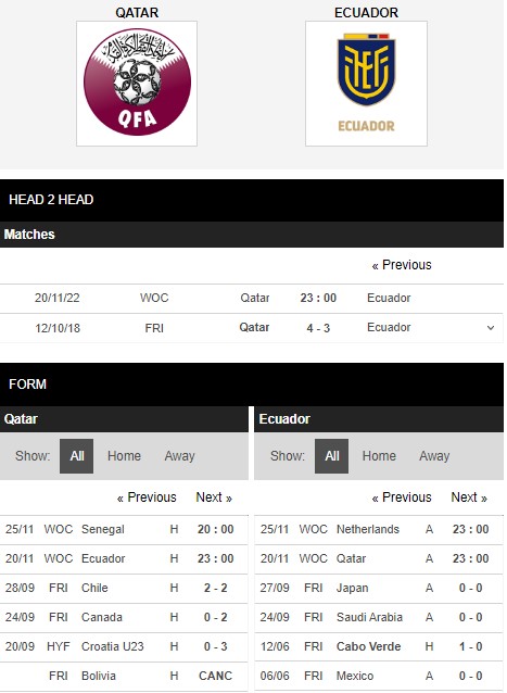 Trận đấu Qatar v Ecuador