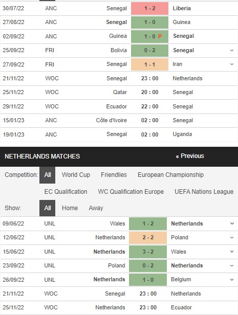 Trận Senegal vs Hà Lan