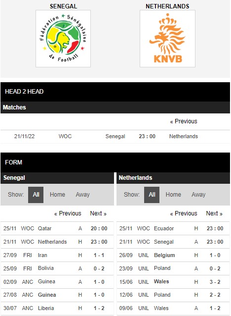 Trận Senegal vs Hà Lan