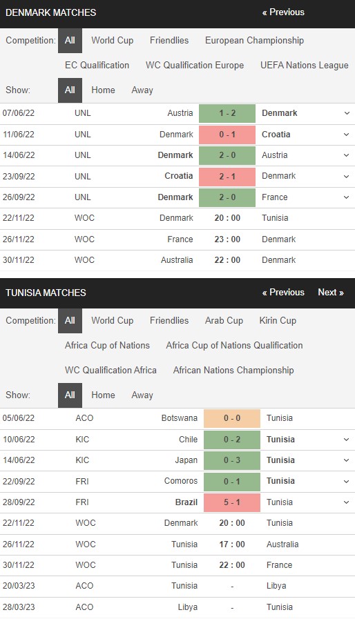 Trận Đan Mạch vs Tunisia