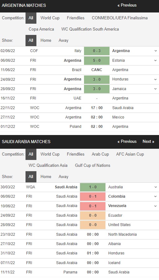Argentina v Ả Rập Xê Út