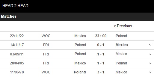 Trận Mexico v Ba Lan