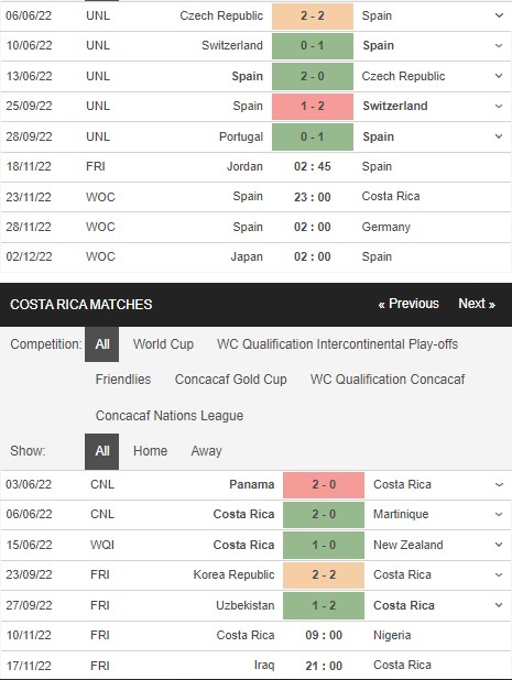 Tây Ban Nha vs Costa Rica