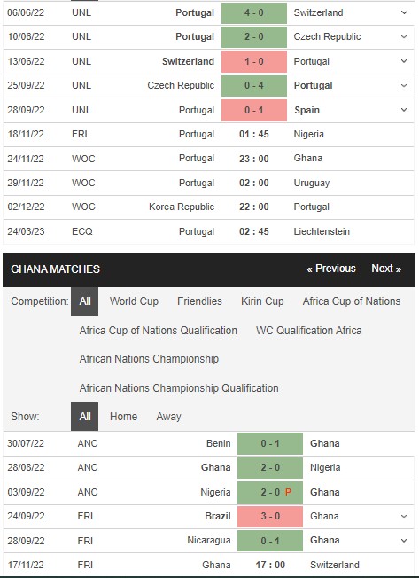 Bồ Đào Nha vs Ghana