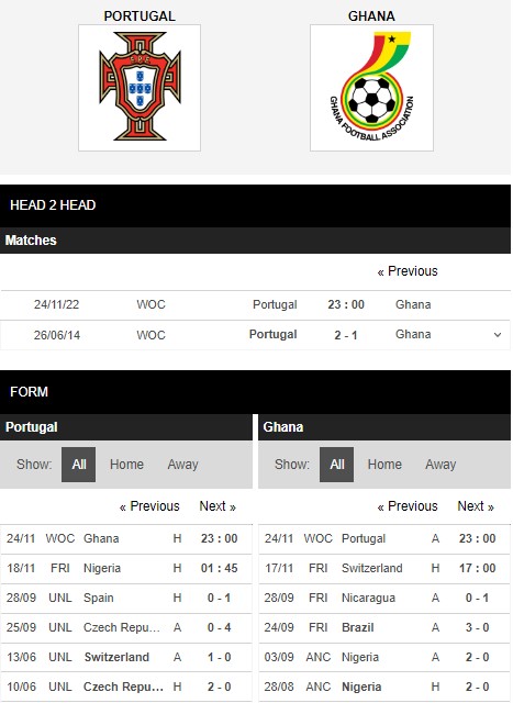 Bồ Đào Nha vs Ghana